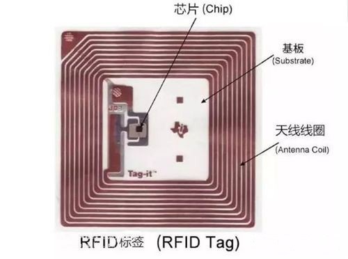 RFIDTag