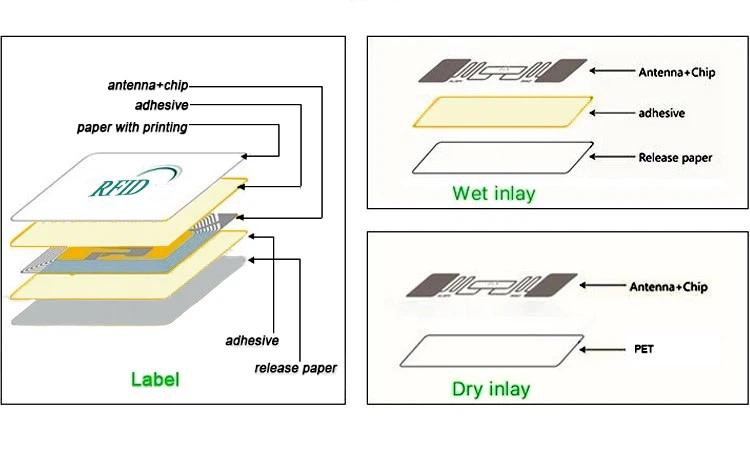 RFID wet inlay RFID wet inlay
